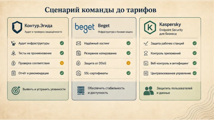 Карточка рисков / статусов: Зафиксируйте периметр: активы, ПДн, критичные системы и ответственные