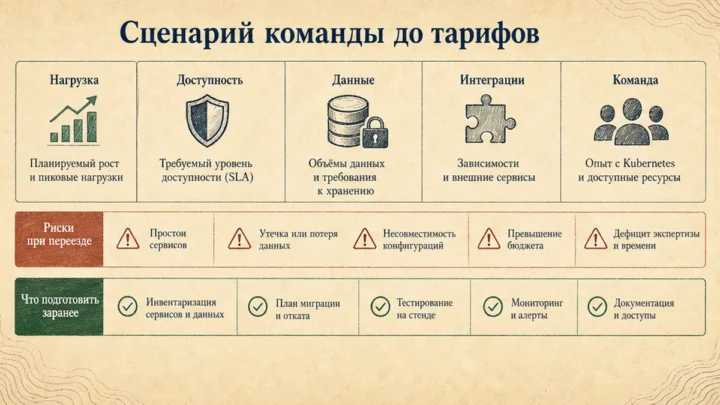 Карточка рисков / статусов: Зафиксируйте критерии до сравнения провайдеров
