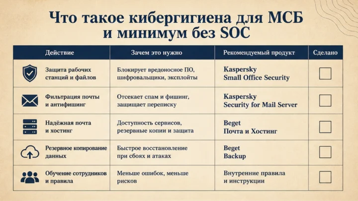 Чеклист миграции / действий: Что такое кибергигиена для МСБ и минимум без SOC