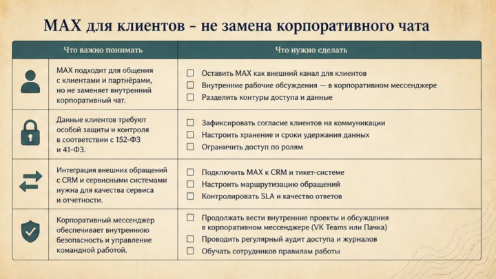 Чеклист пилота корпоративного мессенджера на 14 дней