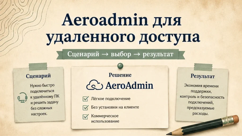 Редакционная обложка: Aeroadmin для удаленного доступа