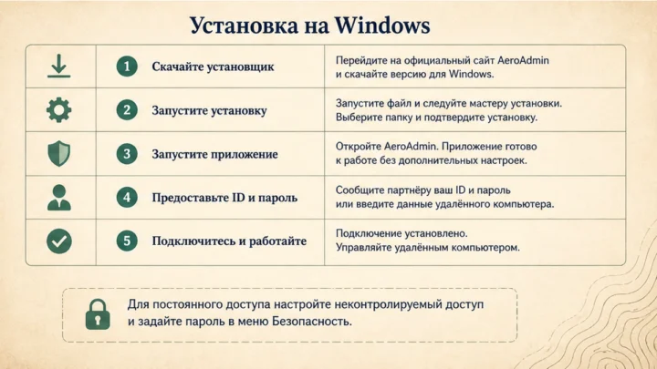 Чеклист миграции / действий: Установка на Windows: неконтролируемый доступ и белый список операторов