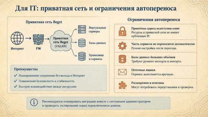 Карточка рисков / статусов: Для IT: приватная сеть и ограничения автопереноса