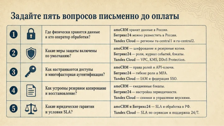 FAQ / структура решения: Задайте пять вопросов письменно до оплаты