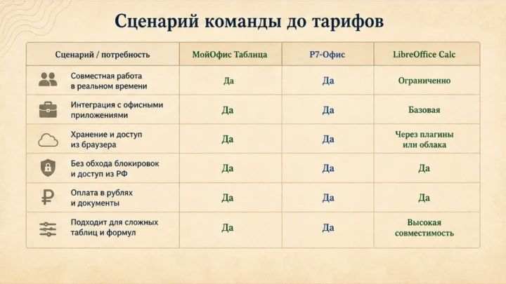 Таблица сравнения сервисов: Зафиксируйте, что теряете при уходе с Excel