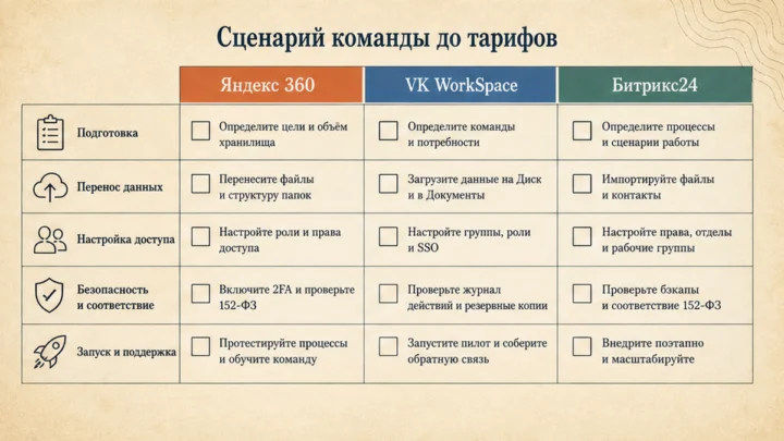 Чеклист миграции / действий: Зафиксируйте, что теряете при уходе