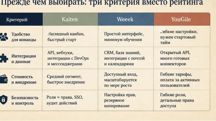 Таблица сравнения сервисов: Прежде чем выбирать: три критерия вместо рейтинга